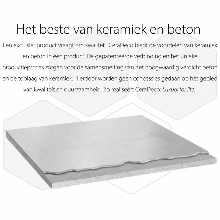 Ceradeco Bestratingsmarkt.com