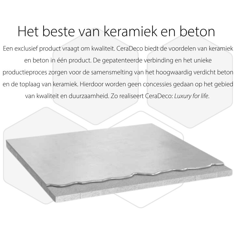 Ceradeco Bestratingsmarkt.com
