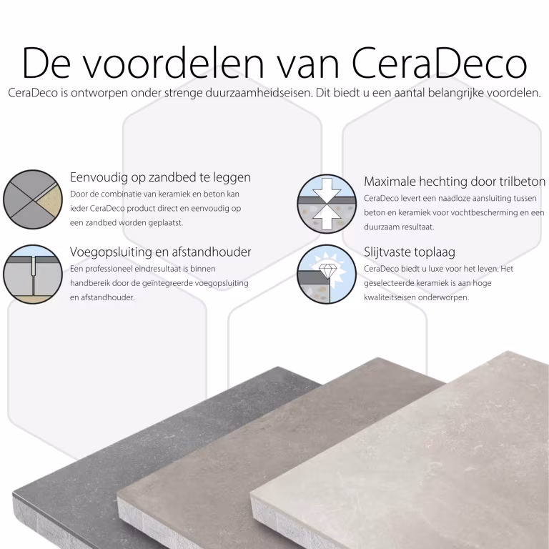 Ceradeco Bestratingsmarkt