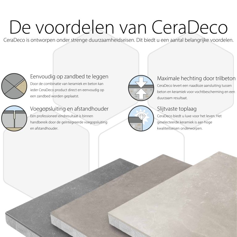 Ceradeco Bestratingsmarkt