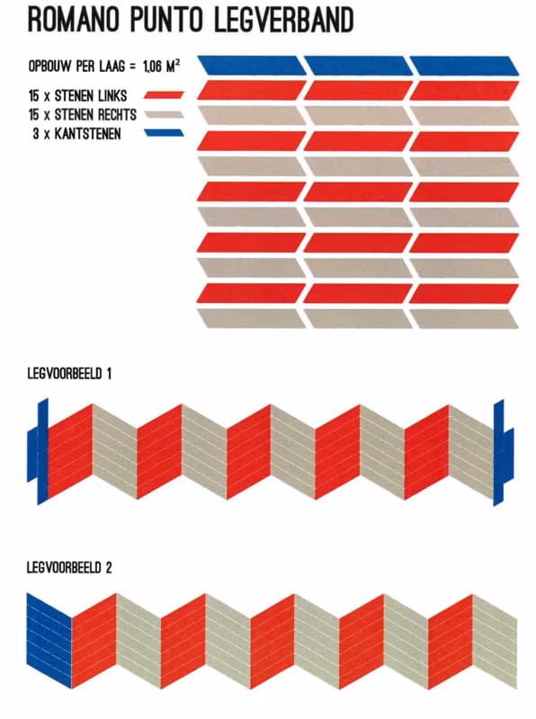 Schema Punto legverband met twee legvoorbeelden en aantal stenen links, rechts en kantstenen