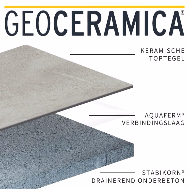 GeoCeramica® opbouw