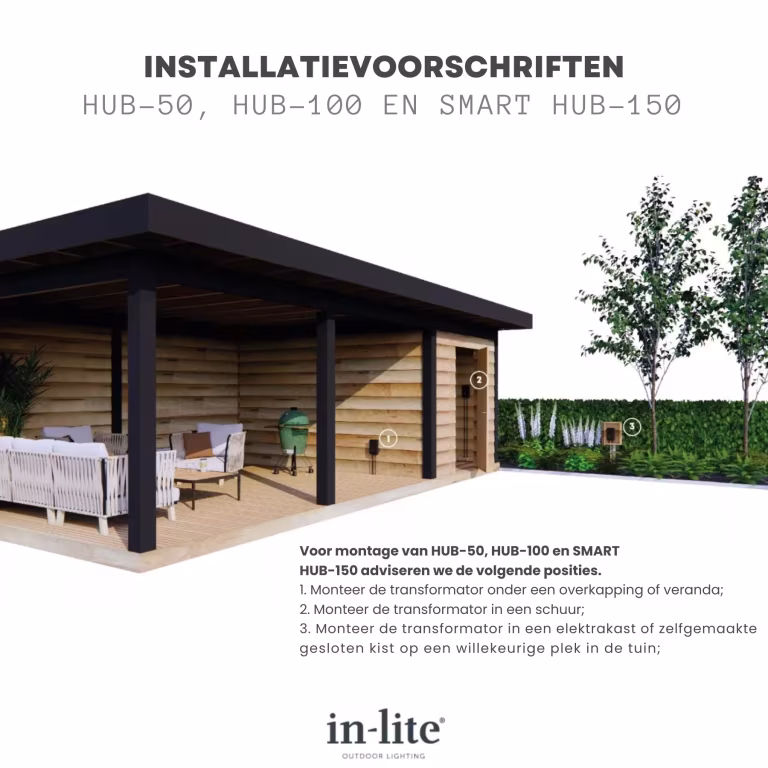 In-lite Smart Hub 150 Protector (7)