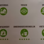 Pictogrammenrij met tegeleigenschappen en sterrenscores, waaronder vorstbestendig en onderhoudsvriendelijk