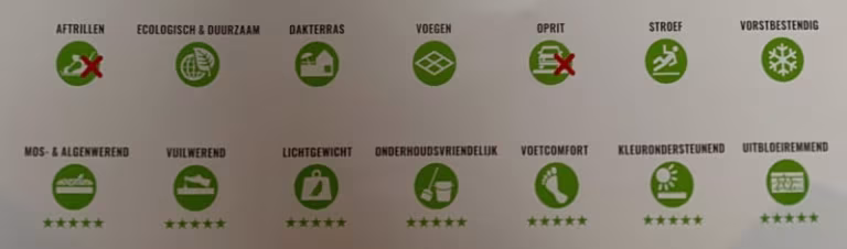 Pictogrammenrij met tegeleigenschappen en sterrenscores, waaronder vorstbestendig en onderhoudsvriendelijk