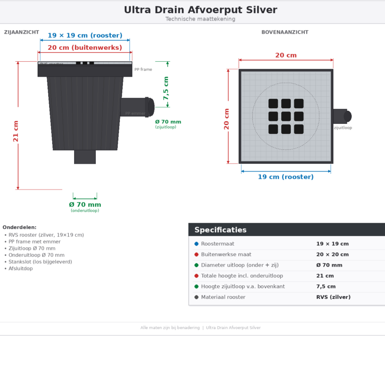 Afvoerput zilver deksel