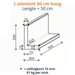 Dirksen L-element 50x30x50