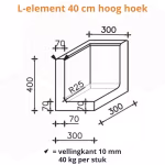 Dirksen U-hoekelement 30x30x40